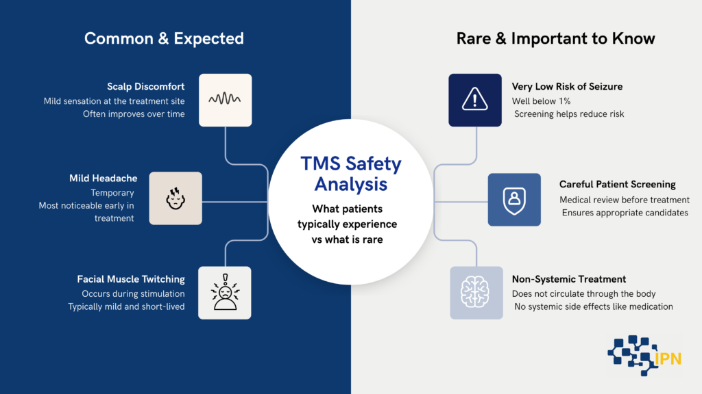 what is TMS chart comparing common experiences vs. rare